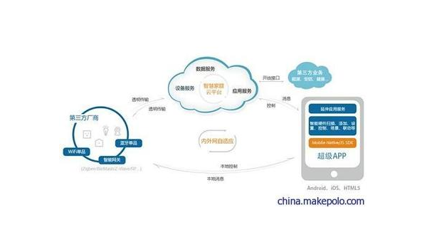 合肥如何通过企业app软件定制开发提升竞争力和效率