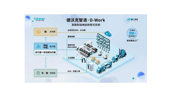 合肥提升企业竞争力：工业软件定制开发的全面指南